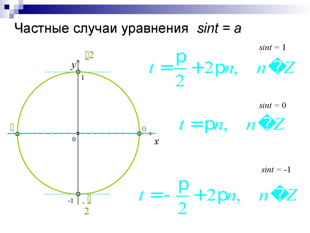 Синус равен 5. Уравнение Sint = a. Sint a частные случаи. Синус 1 частный случай. Синус равен 0.