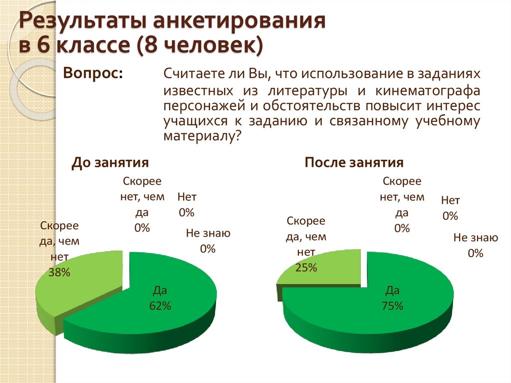 Результаты анкетирования в 6 классе (8 человек)