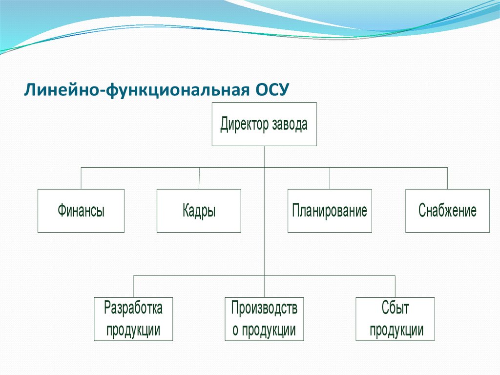 Осу схема предприятия