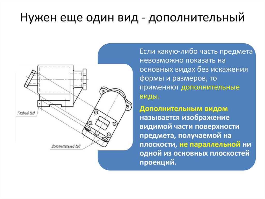 Дополнительное отдельное изображение обычно увеличенное какой либо части предмета требующей график