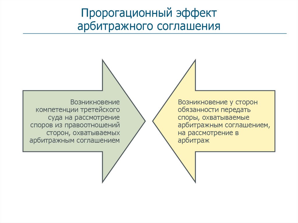 Пророгационное соглашение образец