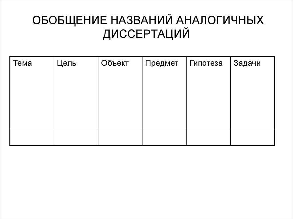 ОБОБЩЕНИЕ НАЗВАНИЙ АНАЛОГИЧНЫХ ДИССЕРТАЦИЙ