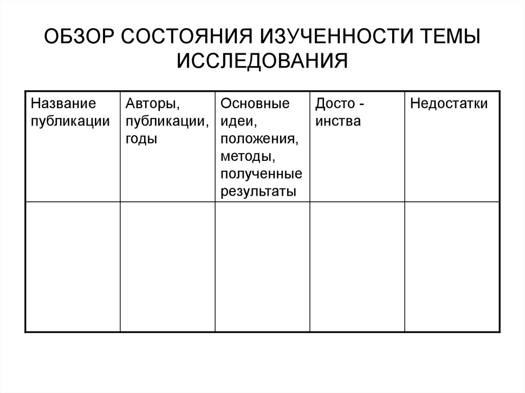 Обзор состояния. Состояние изученности темы. Состояние изученности темы исследования по счету 62. Логика обзора источников это что.