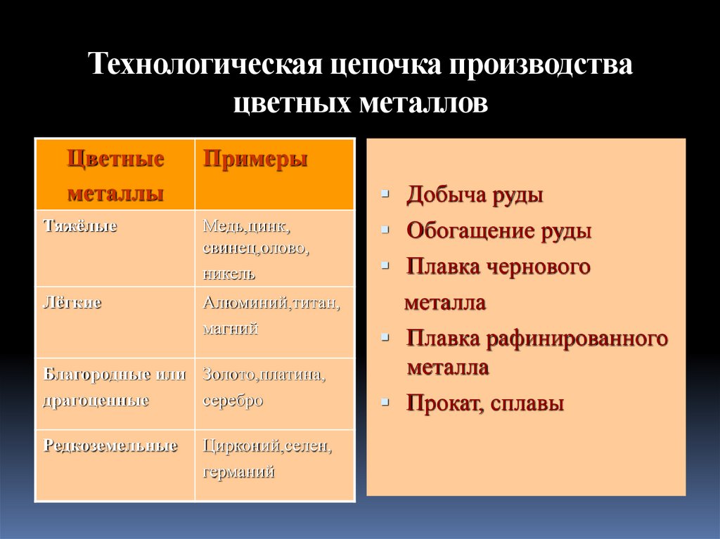 Факторы цветных металлов