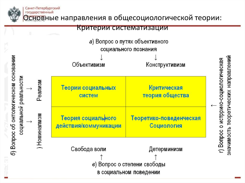 Теория критериев. Критерии систематизации. Фундаментальные общесоциологические теории. Основные критерии теории. Основные критерии теории игр.