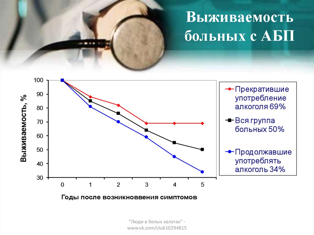 Алкогольная кома это