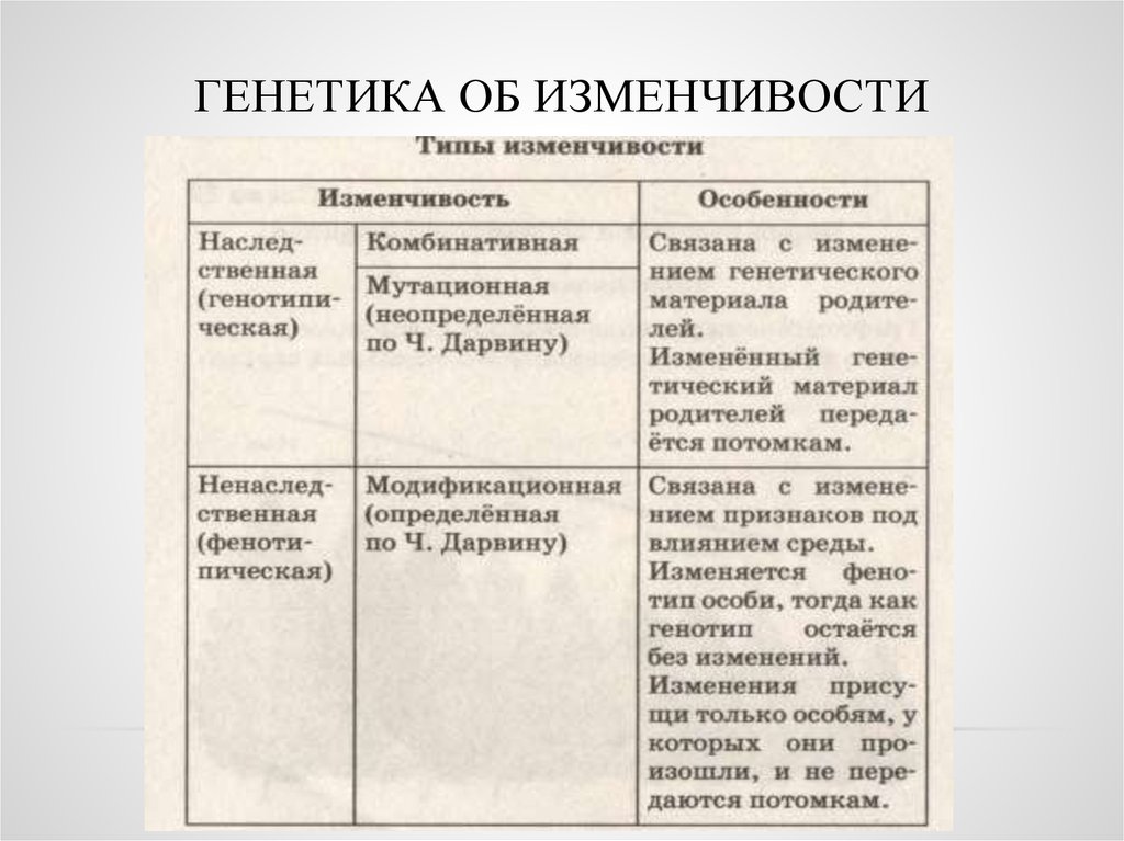 Изменчивость таблица. Таблица типы изменчивости биология 9 класс. Характеристика видов изменчивости таблица. Таблица по биологии 9 класс модификационная изменчивость. Виды генетической изменчивости таблица.