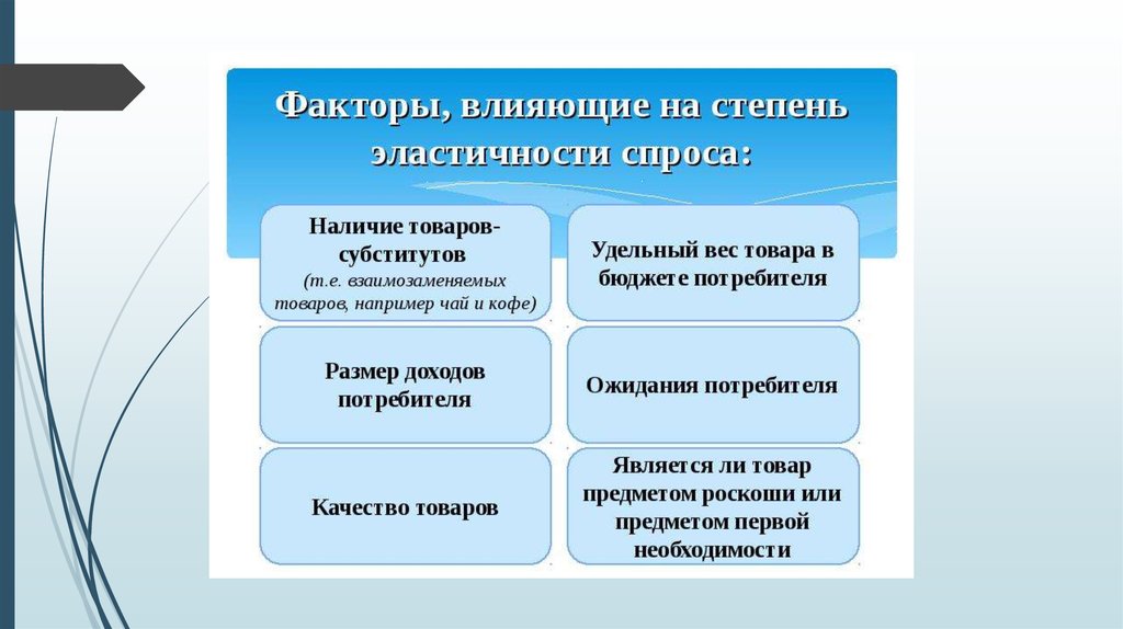 Величина дохода потребителя. Факторы влияющие на степень эластичности спроса.