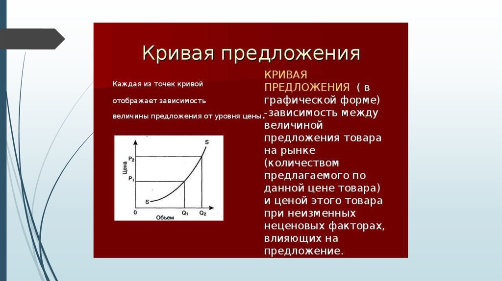 Временное предложение. Отображение предложения. Отображать предложение.