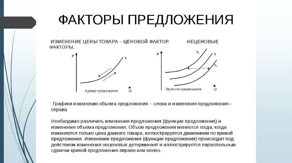 Перечислите факторы изменения предложения. Факторы, влияющие на предложение - ценовые факторы. Ценовые и неценовые факторы предложения график. Неценовые факторы предложения график. Факторы влияющие на предложение график.