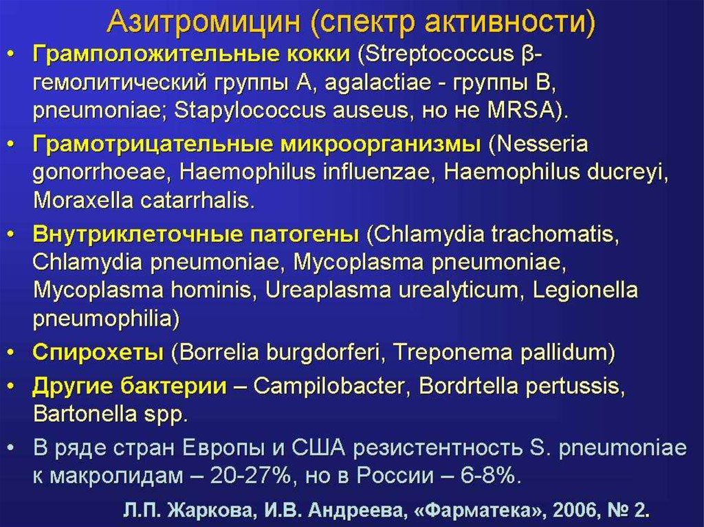 Азитромицин относится к группе антибиотиков