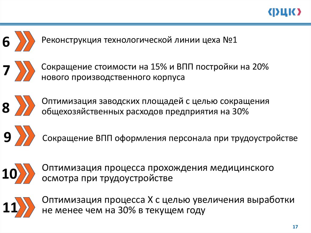 Методика 2022. Реализация проектов по улучшению.