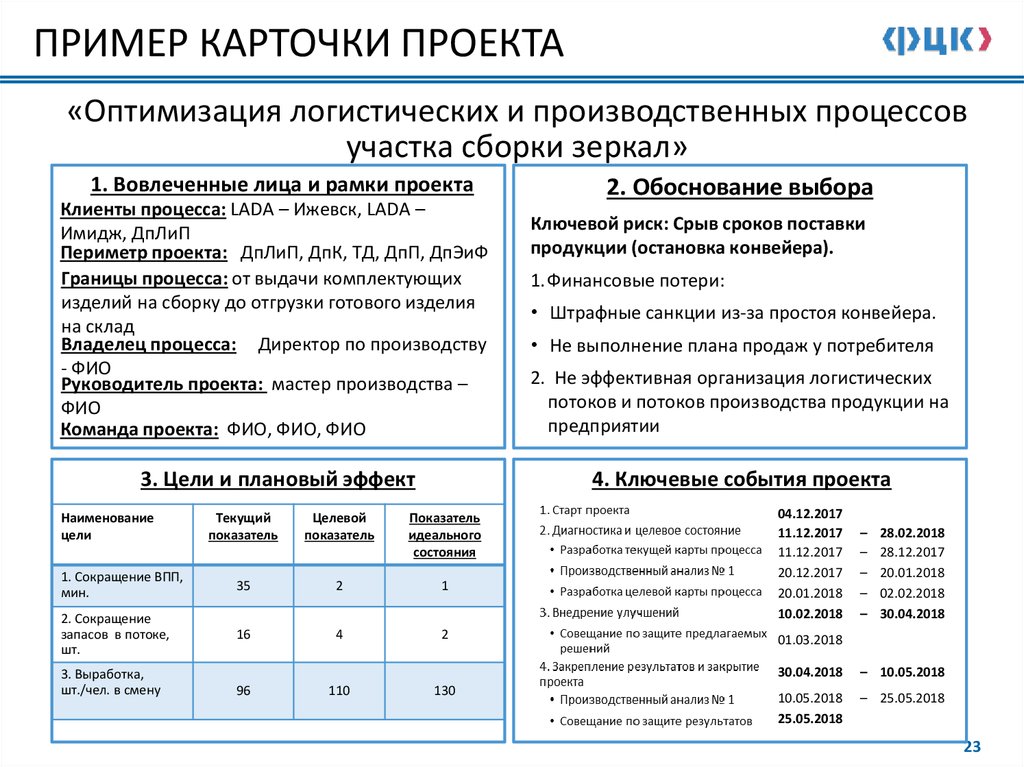 Карточка проекта пример