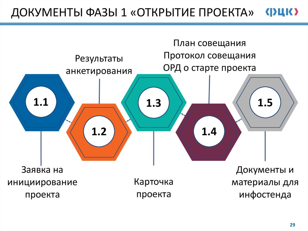 Открытие проекта это