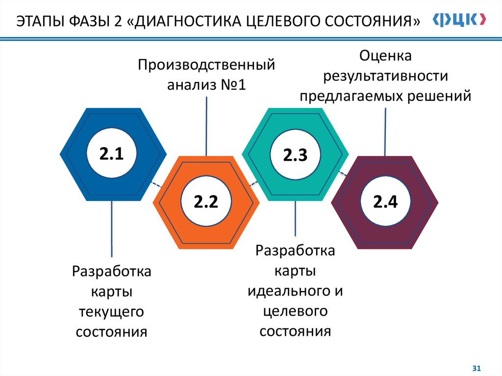 Карта целевого состояния