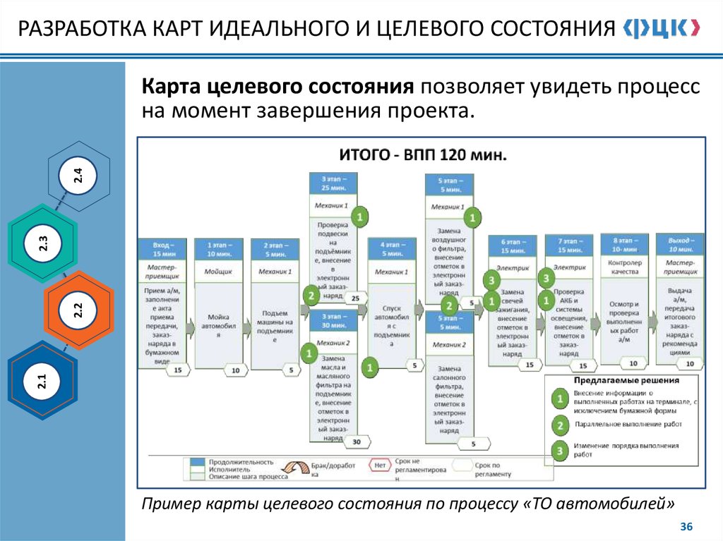 Карта целевого состояния