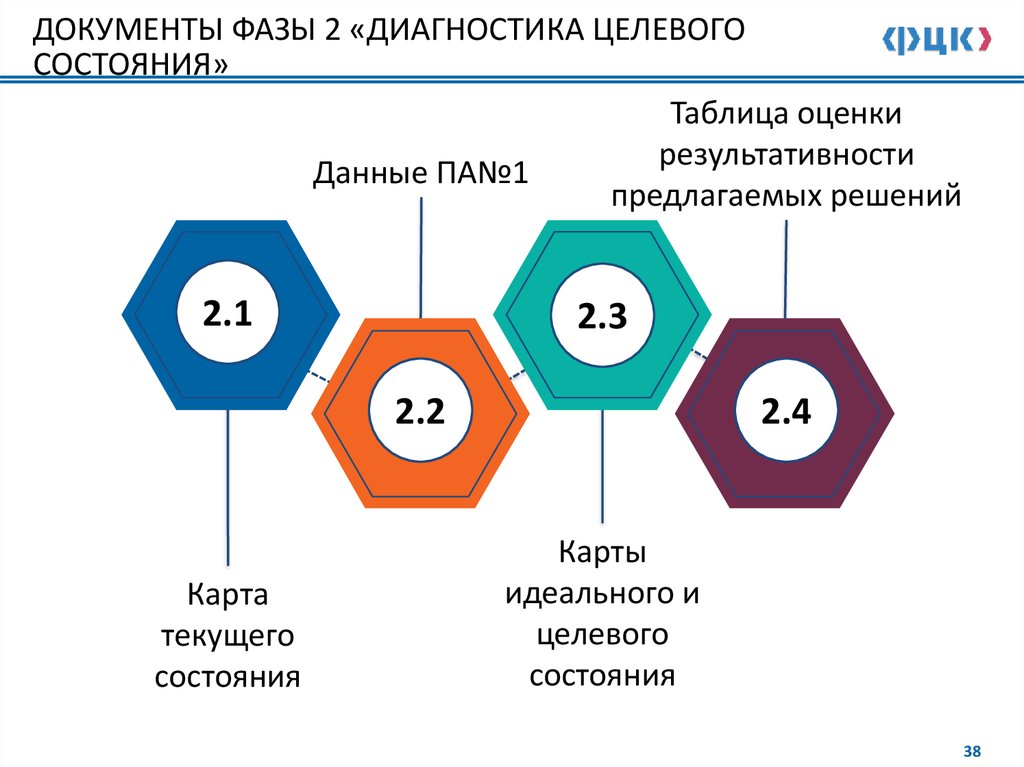 Внедрение улучшений