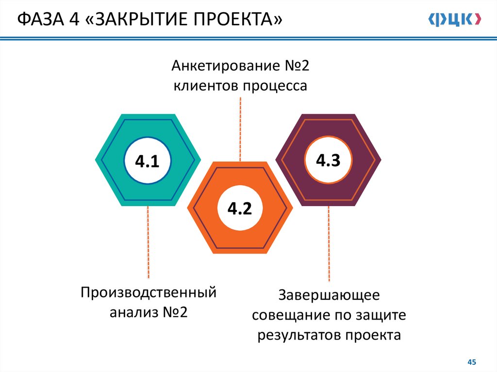 Проекты по улучшению