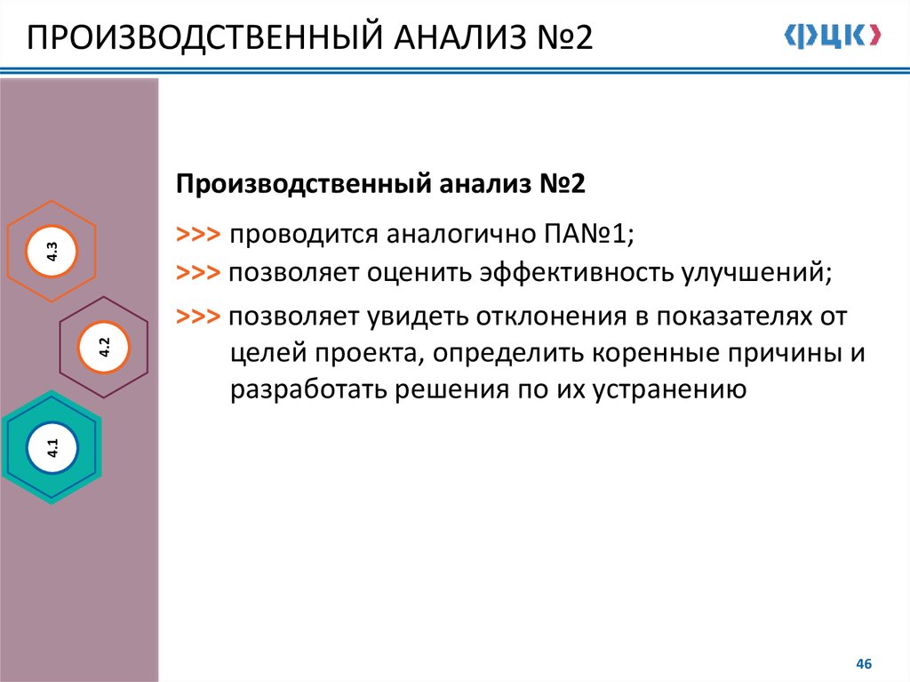 Производственный анализ. Бланк производственного анализа. Блан производсьтвеннного анализа.