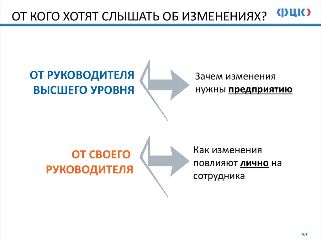 Поправить презентацию онлайн