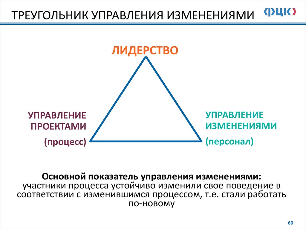 Е треугольник. Треугольник управления проектами. Треугольник управления изменениями. Треугольник проектного менеджмента. Треугольник менеджмента проекта.