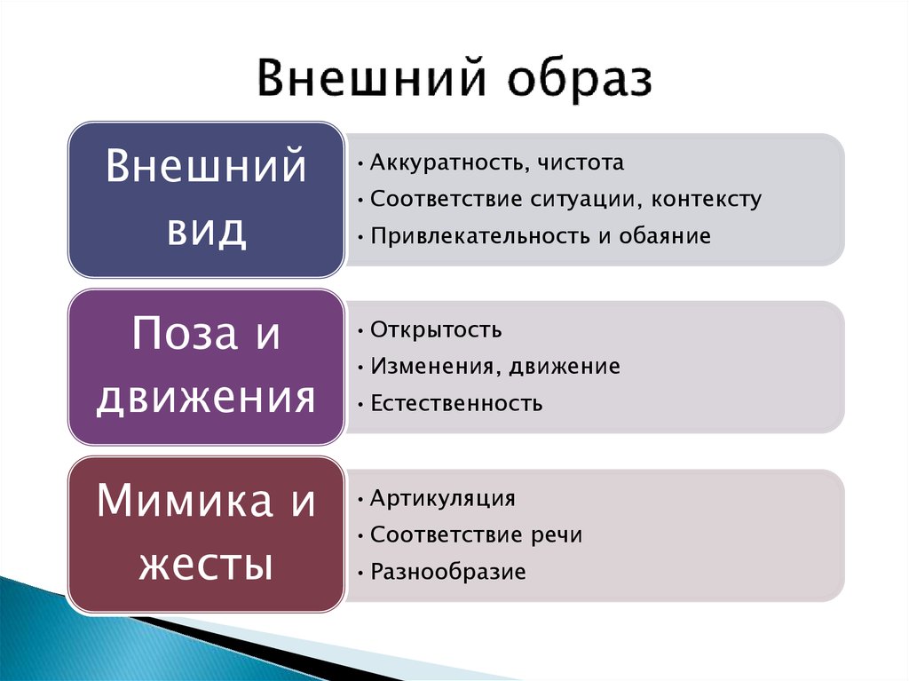 Внешний образ. Внешний образ территории. Имидж и образ. Образ это кратко.