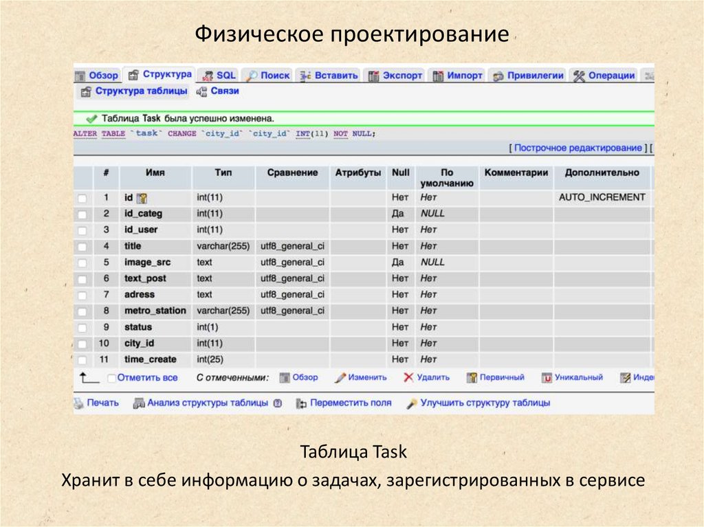 Физическое проектирование