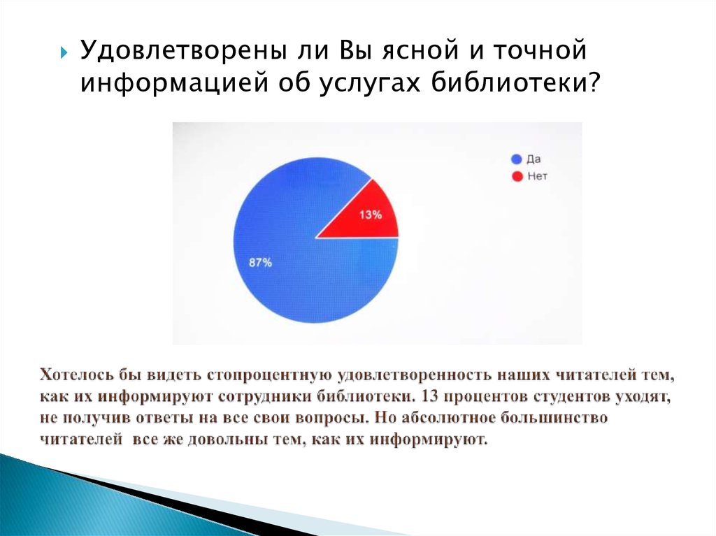 Проценты в библиотеки