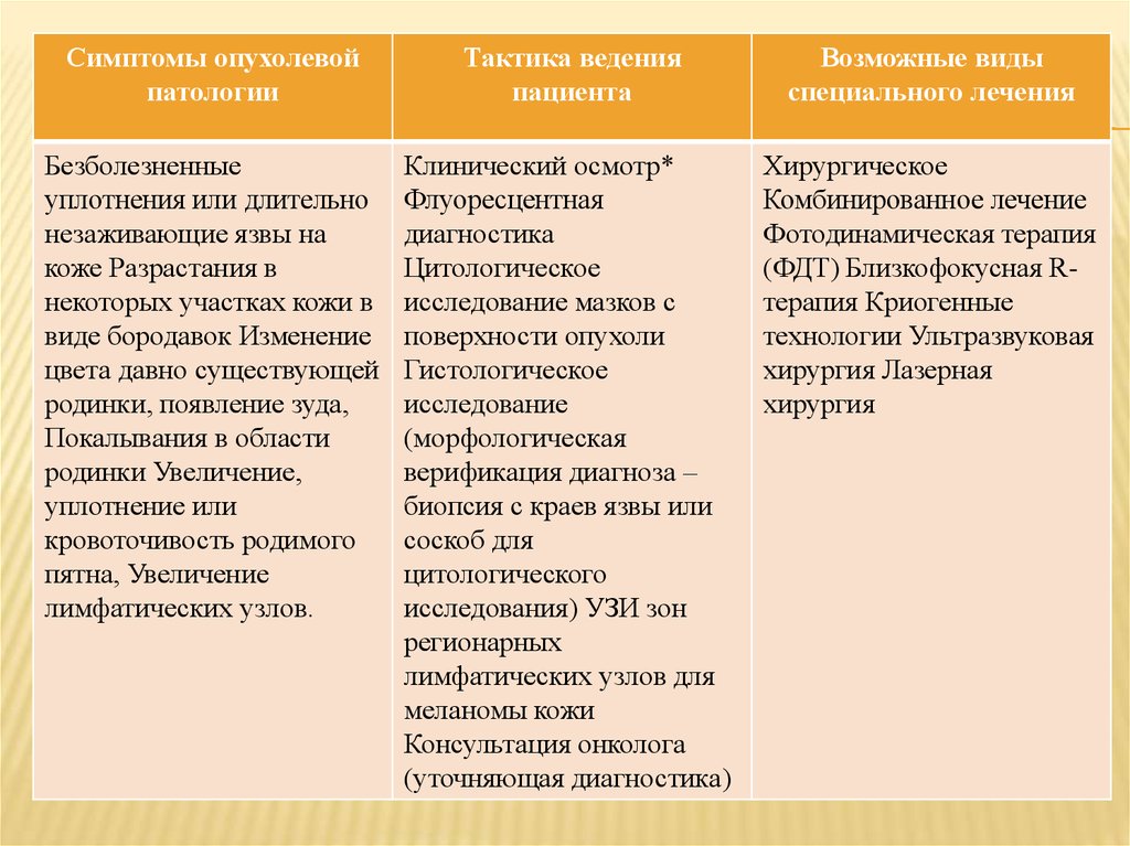 Ранняя диагностика и коррекция проблем развития первый год жизни ребенка архипова елена филипповна