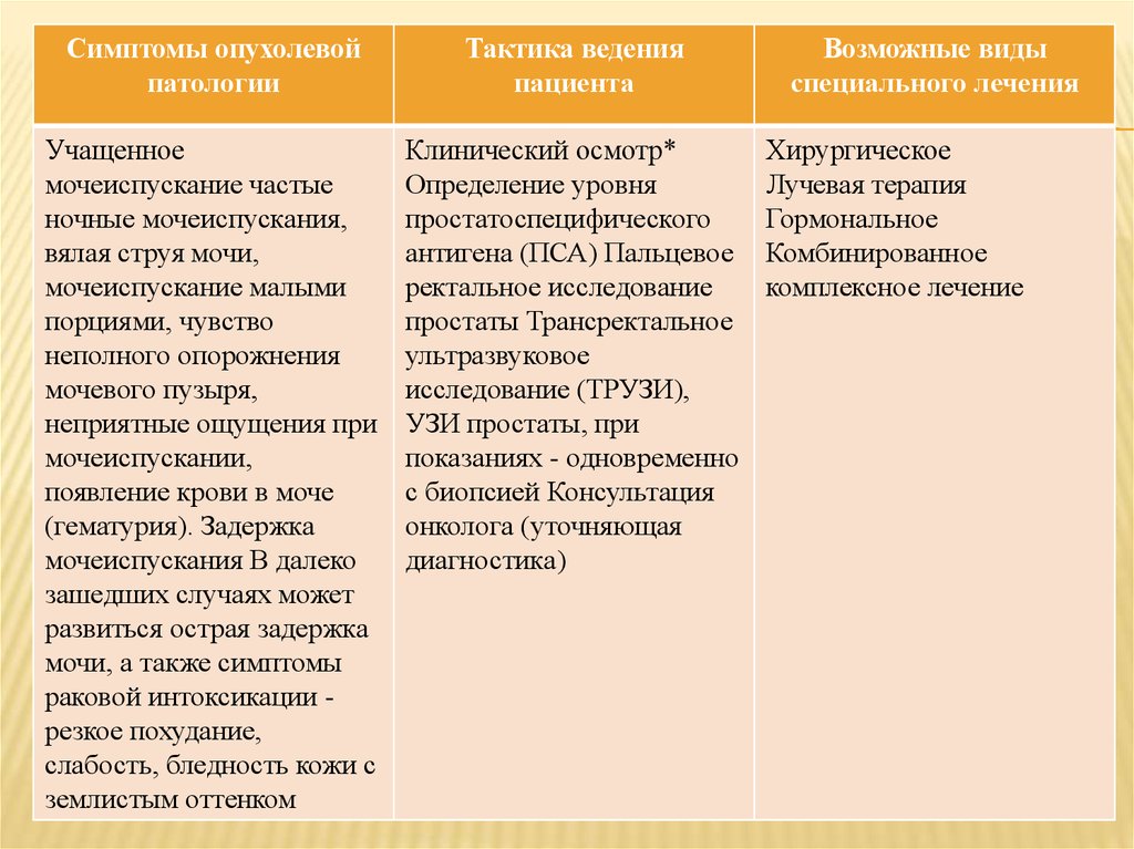 Ранняя диагностика и коррекция проблем развития первый год жизни ребенка архипова елена филипповна