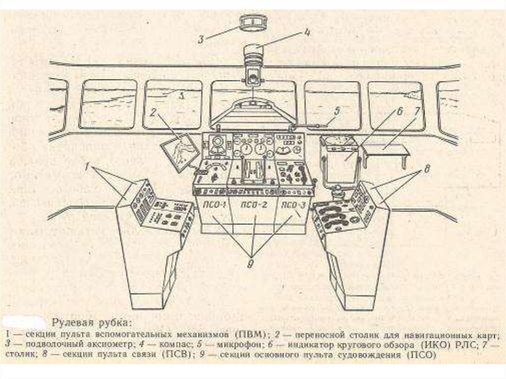 Схема ходовой рубки