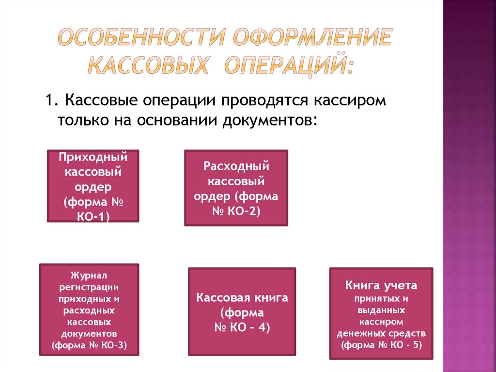 Схема учета кассовых операций