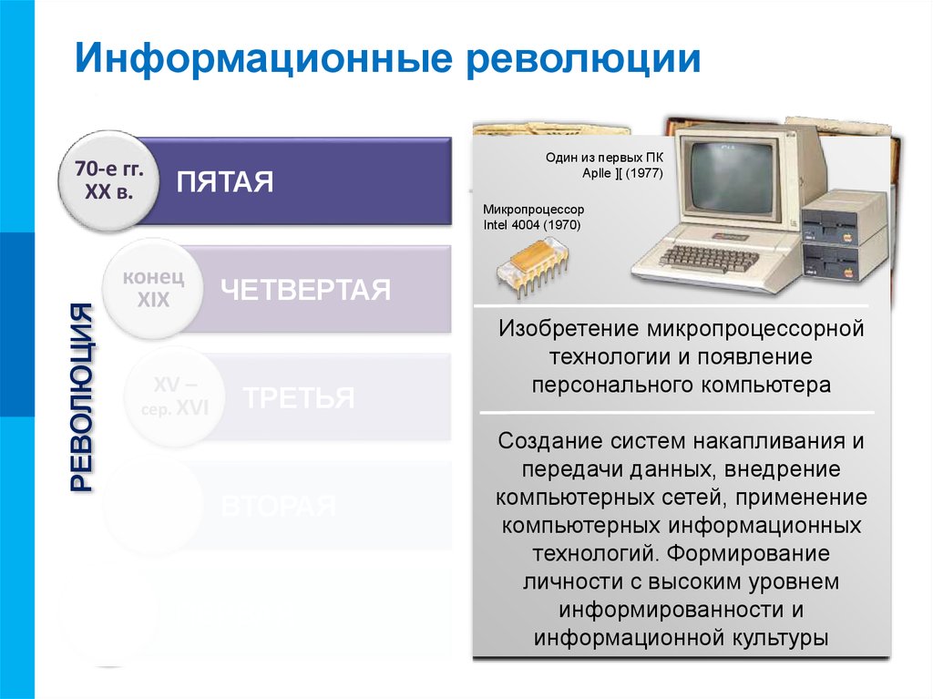 Изображение основного информационного источника в первой информационной революции