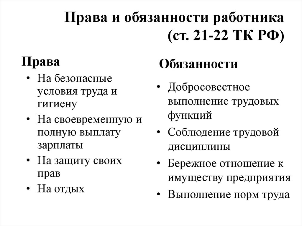 В соответствии с какими обязанностями работники. Обязанности работника ТК РФ.