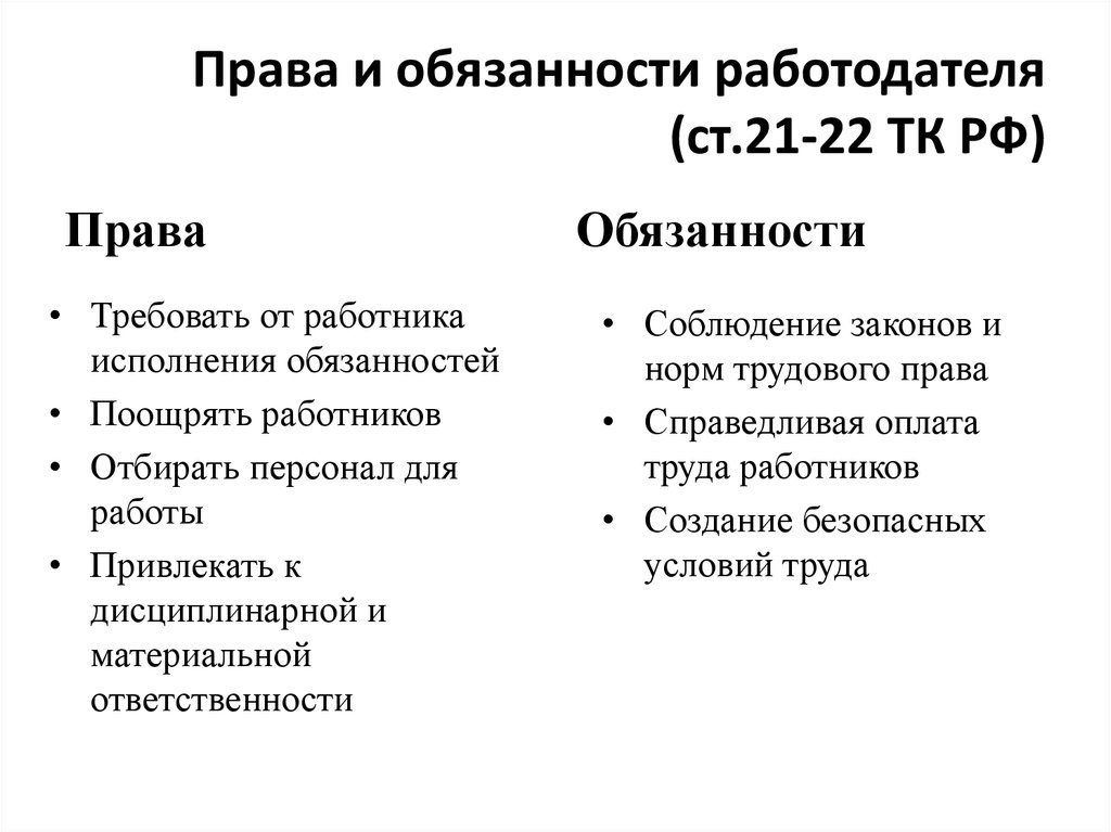 Стороны тк. Права и обязанности работника и работодателя по ТК РФ. Права и обязанности работника и работодателя по трудовому кодексу РФ. Права и обязанности работодателя по трудовому кодексу РФ. Трудовой кодекс РФ права и обязанности работника и работодателя.