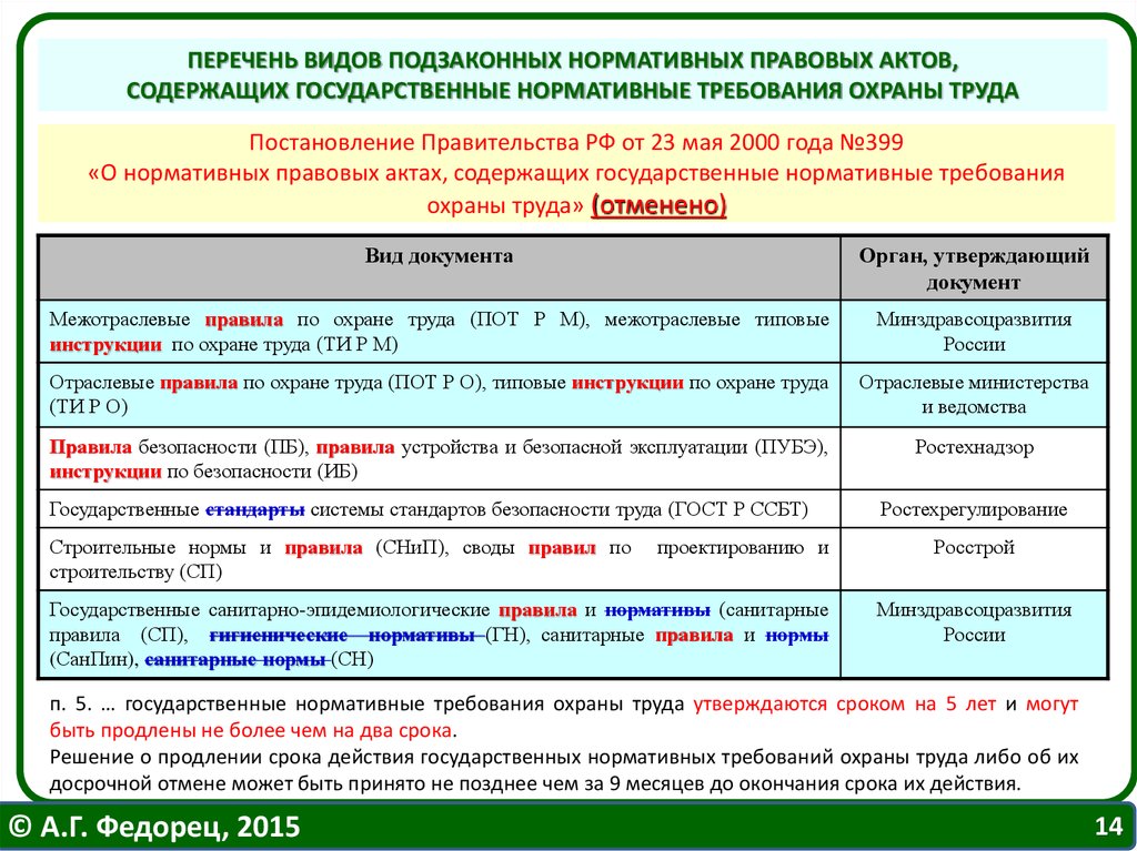 Правовые акты содержащие государственные нормативные требования. Государственные нормативные требования охраны труда. Государственные нормативы требований охраны труда. Государственные нормативные требования охраны труда утверждаются. Межотраслевые и отраслевые правила по охране труда.