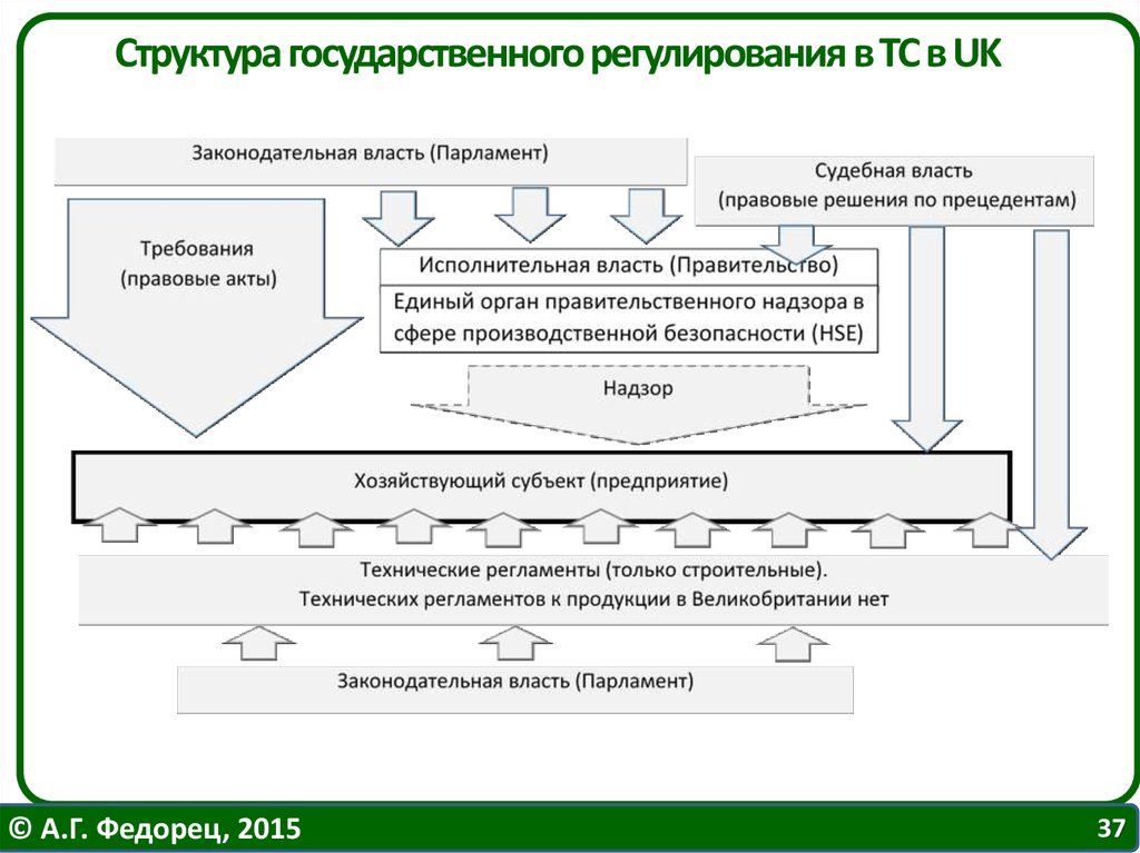 Фон для презентации техносферная безопасность