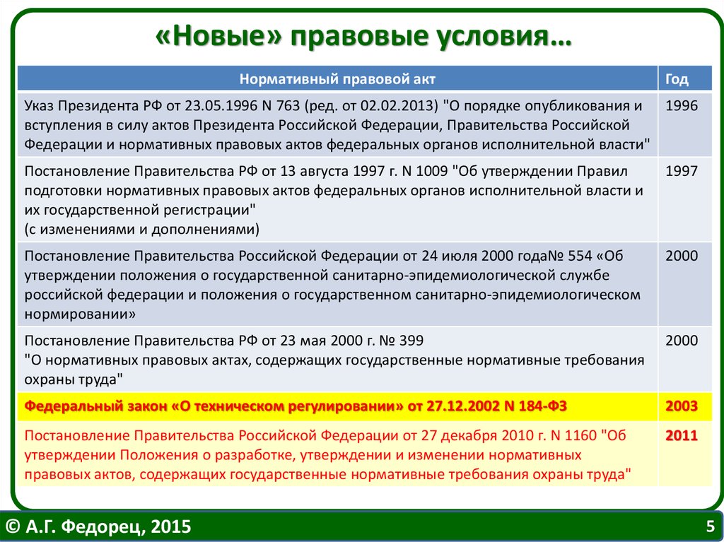 Карта осадков ликино дулево онлайн в реальном