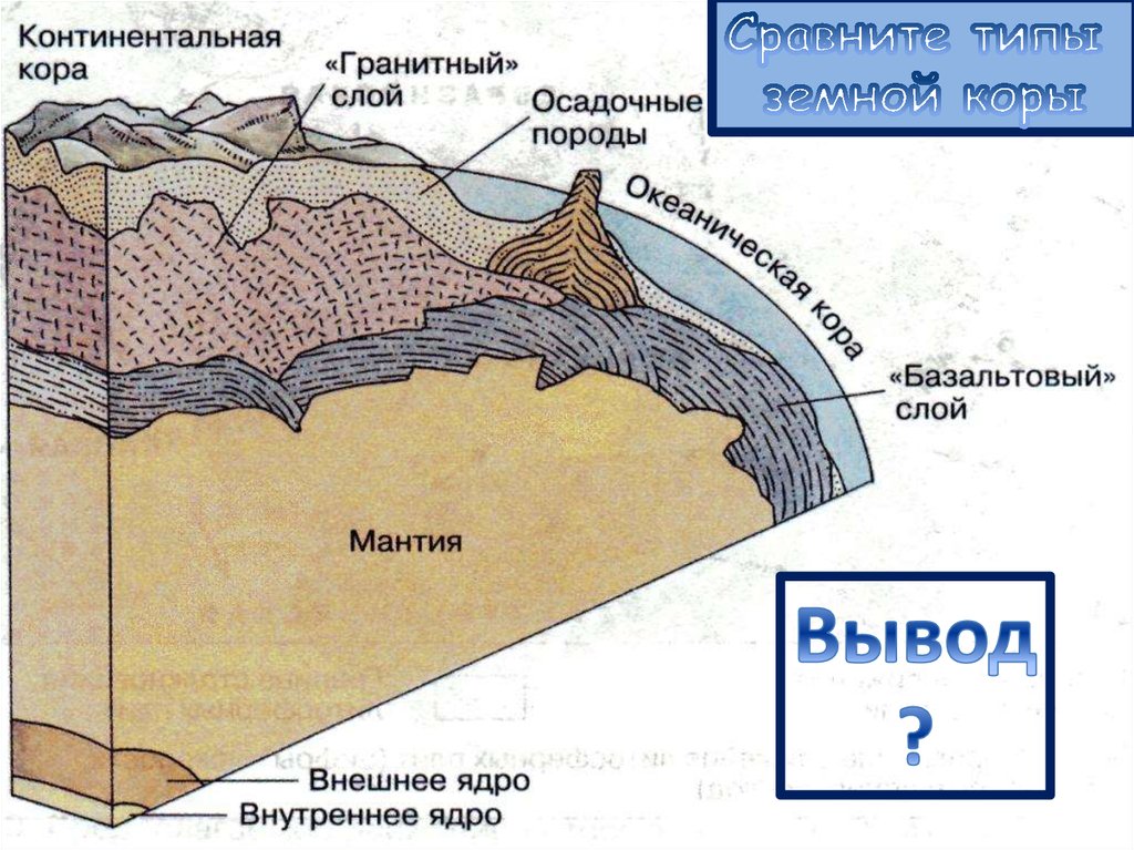 Почему в континентальных. Строение земной коры осадочный слой гранитный слой. Строение материковой земной коры. Базальтовый слой земной коры 5. Гранитный слой в материковой земной коре.