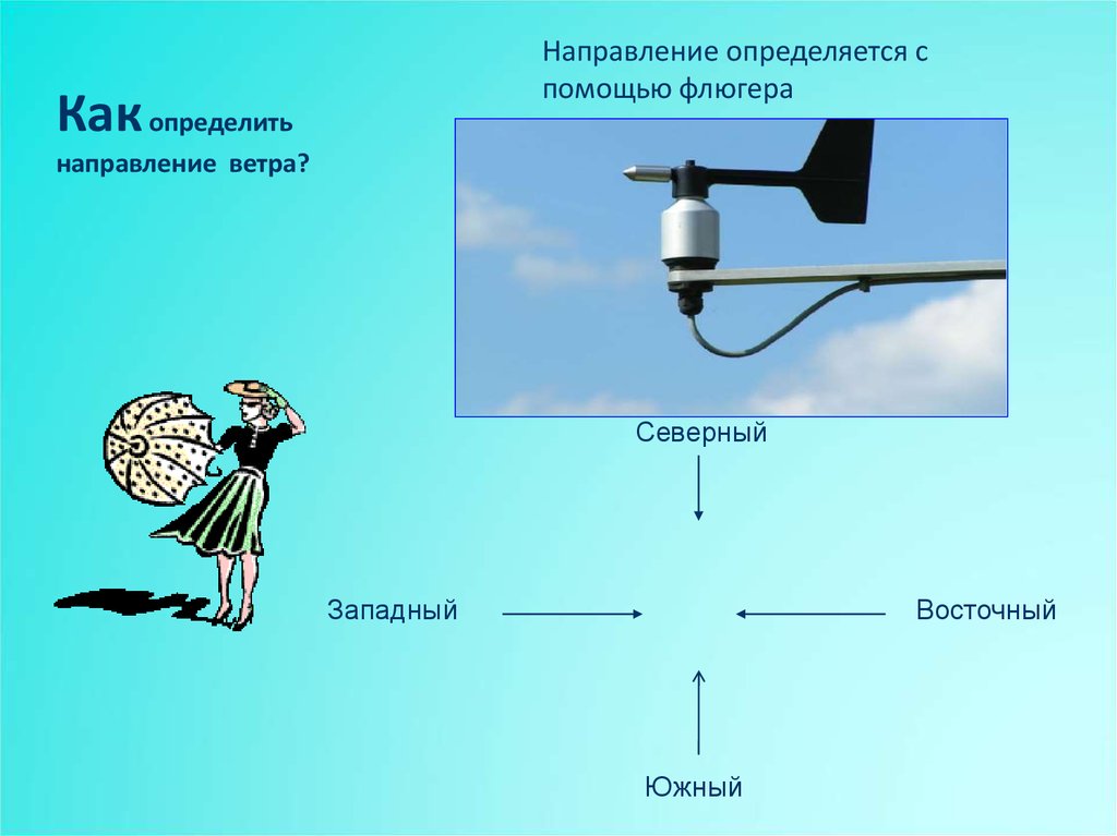 Схема определения направления ветра