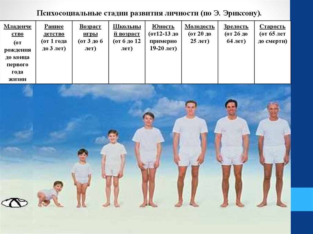 В молодом возрасте развитие