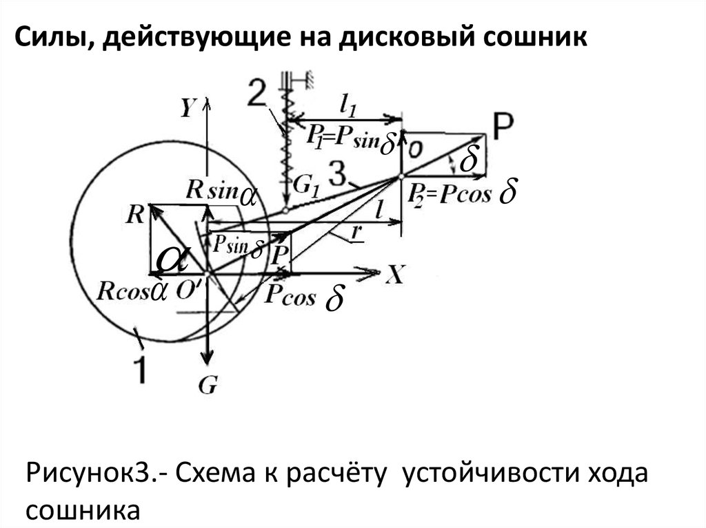 Колесо силы действующие