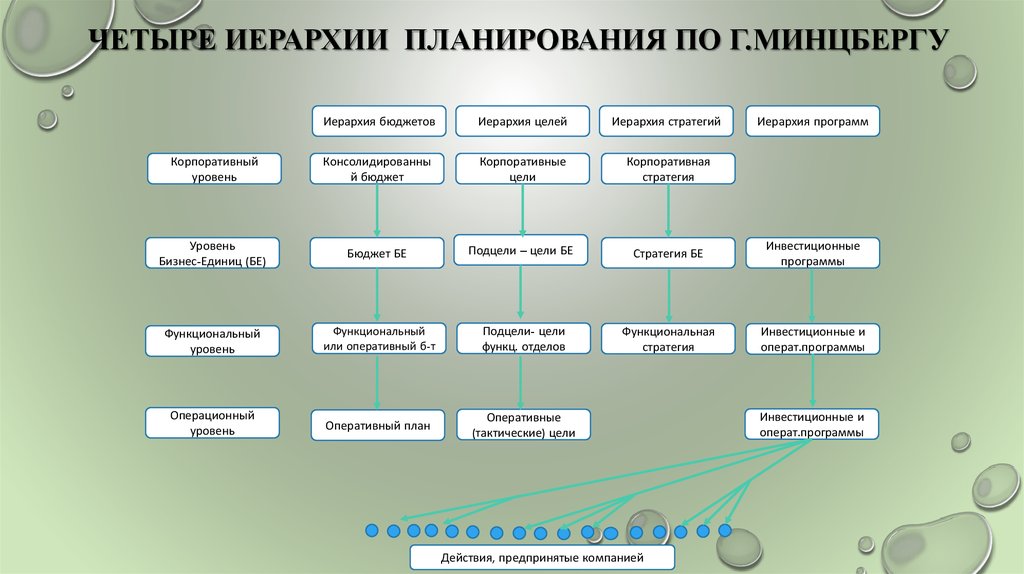 Бизнес план программирование