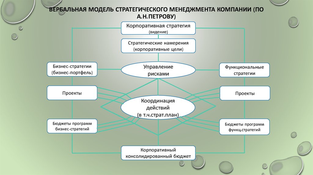 Модель стратегии организации