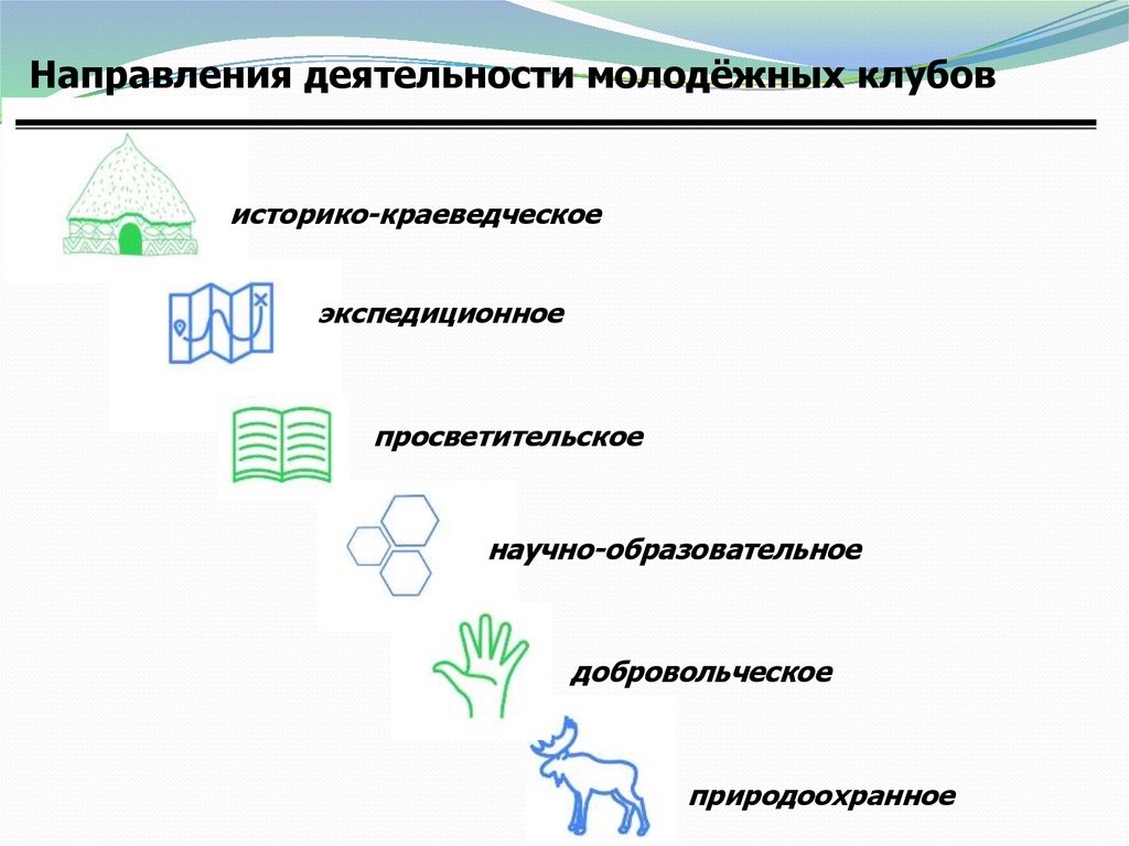 Направления область. Молодежный клуб направление деятельности. Направления работы молодежного клуба. Направление работы краеведческого клуба. Краеведческое, историко – просветительское направление картинка.