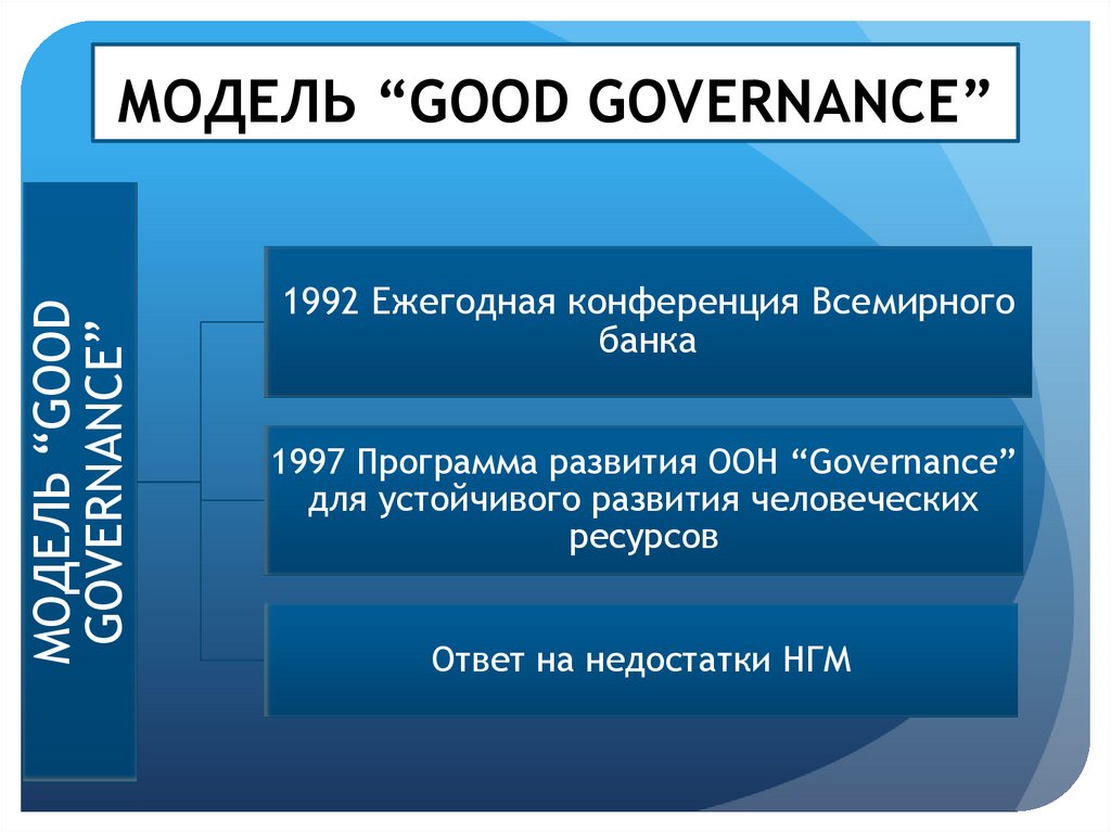 Надлежащее управление. Модель good Governance. Good Governance концепция. Good Governance концепция принципы. New public Management и good Governance.