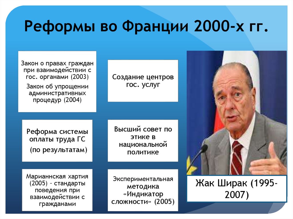 Франция внешняя политика кратко. Реформы Франции. Реформы Жака Ширака во Франции. Жак Ширак реформы. Жак Ширак политики Франции.