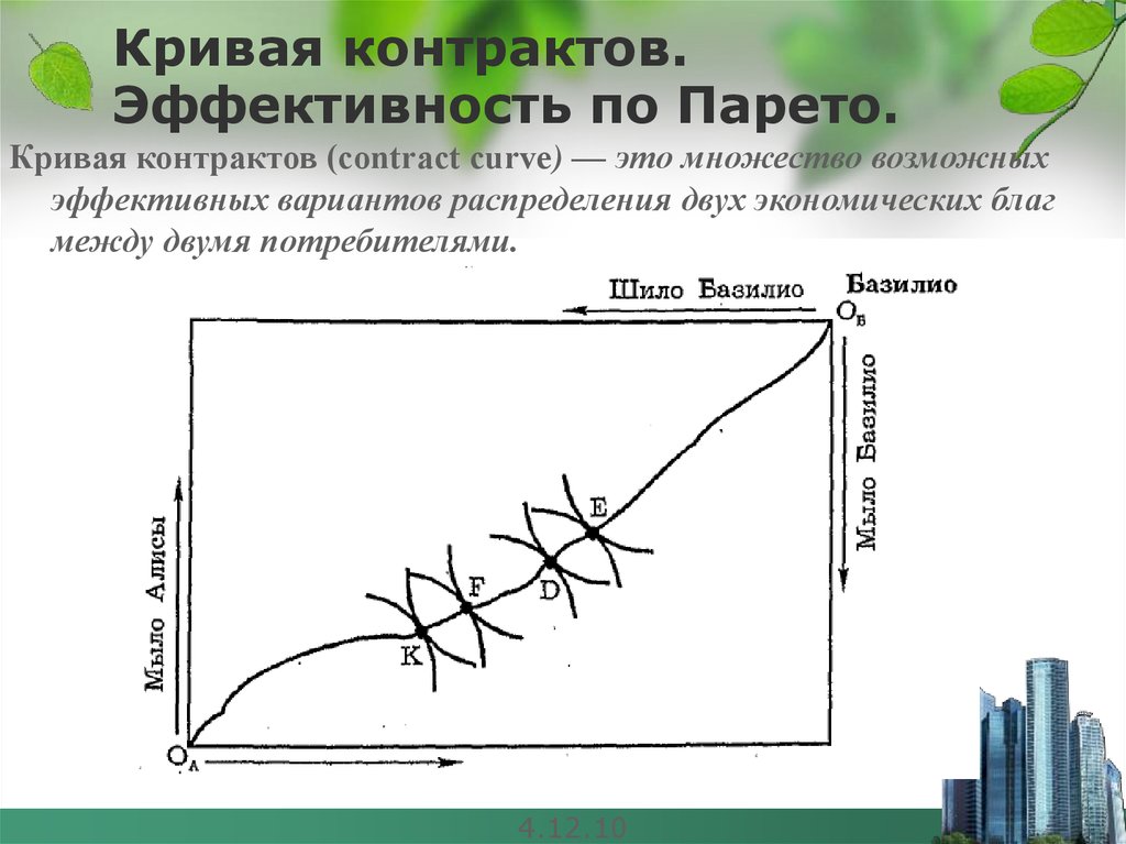 Линии контрактов. Кривая потребительских контрактов. Критерий эффективности распределения по Парето. Кривая производственных контрактов. Кривая эффективности по Парето.