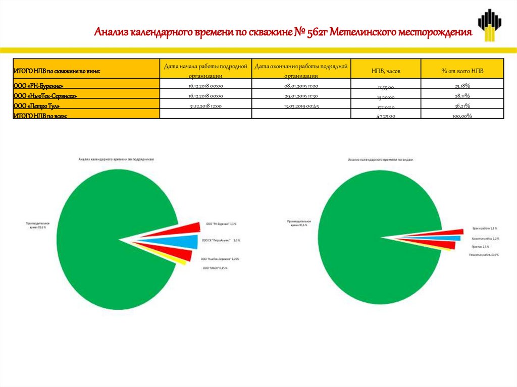 Башнефть добыча инн. Месторождения ООО "Башнефть-полюс". Структура Башнефть добыча. Башнефть должности. Анализ структуры Башнефть.