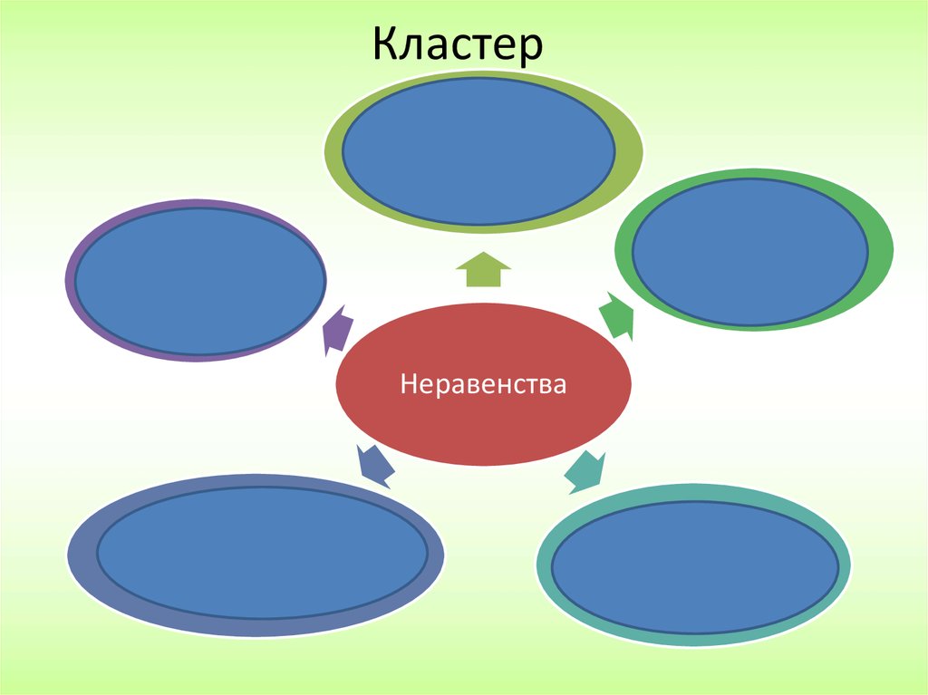 Кластер